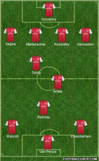 Arsenal Formation 2012