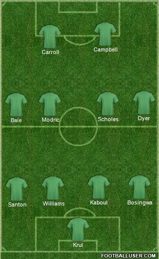 Dream Team Formation 2012