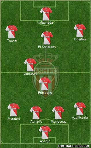 AS Monaco FC Formation 2012