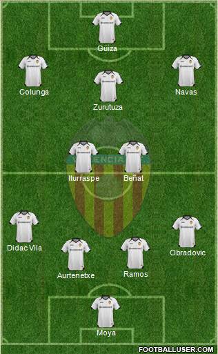 Valencia C.F., S.A.D. Formation 2012
