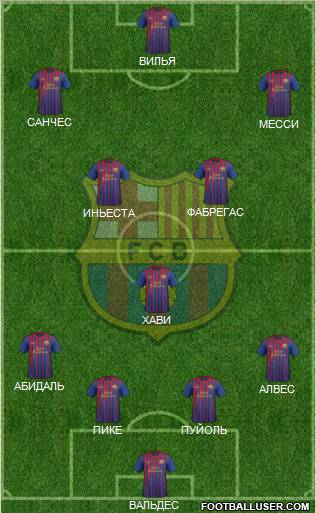 F.C. Barcelona Formation 2012