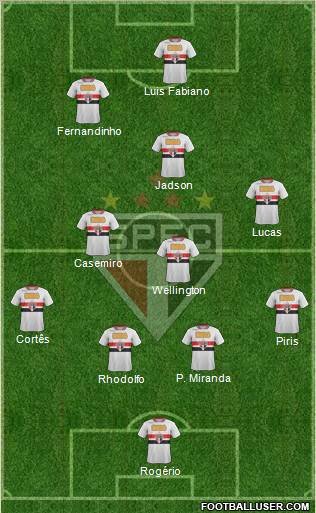 São Paulo FC Formation 2012