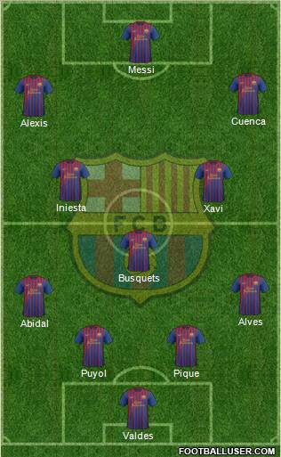 F.C. Barcelona Formation 2012