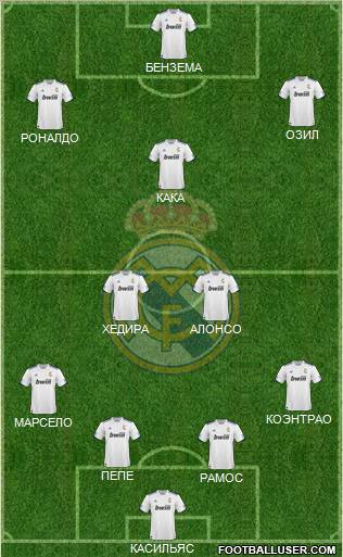 R. Madrid Castilla Formation 2012