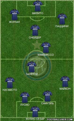 F.C. Internazionale Formation 2012