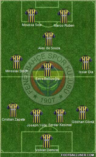 Fenerbahçe SK Formation 2012