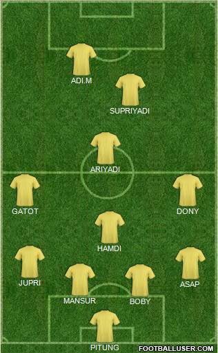 Football Manager Team Formation 2012