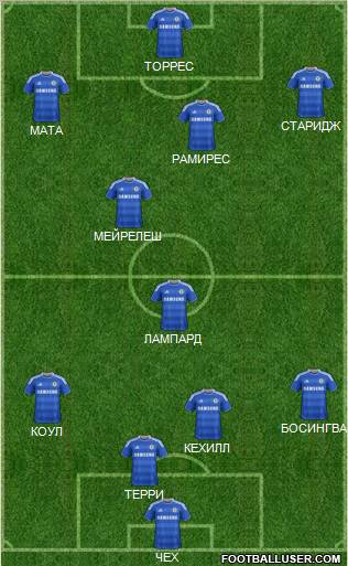 Chelsea Formation 2012