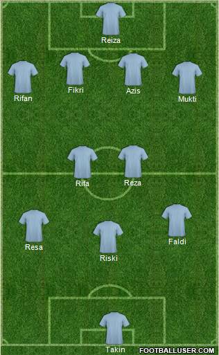 Champions League Team Formation 2012