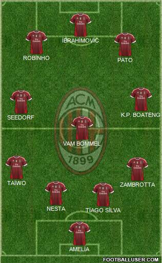 A.C. Milan Formation 2012