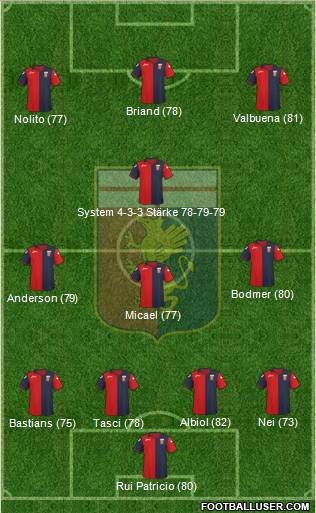 Genoa Formation 2012