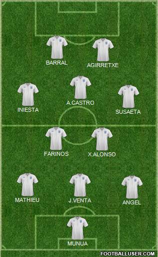 England Formation 2012
