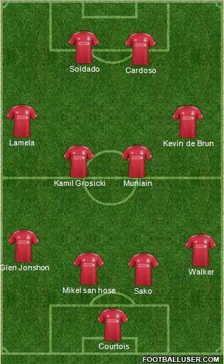 Liverpool Formation 2012