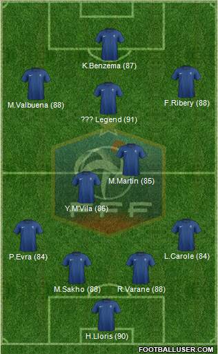 France Formation 2012