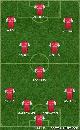 Arsenal Formation 2012