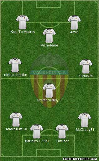 Valencia C.F., S.A.D. Formation 2012