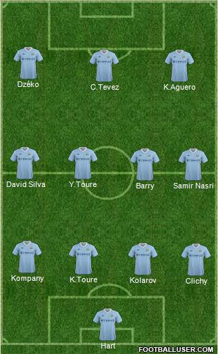 Manchester City Formation 2012