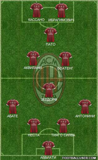 A.C. Milan Formation 2012
