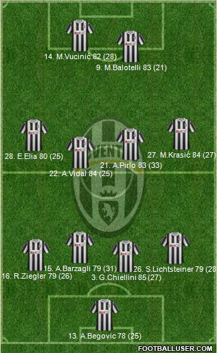 Juventus Formation 2012