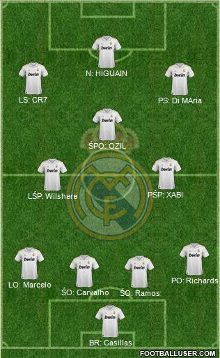 Real Madrid C.F. Formation 2012