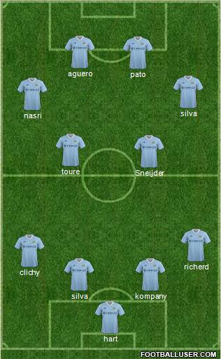 Manchester City Formation 2012