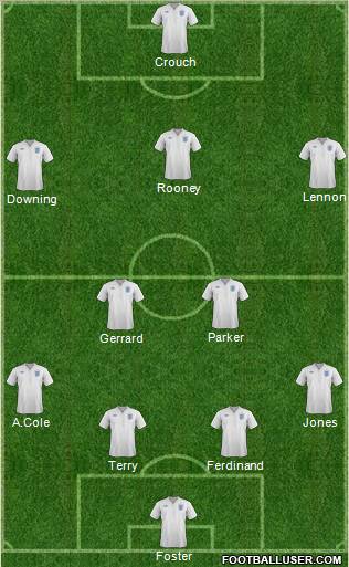 England Formation 2012