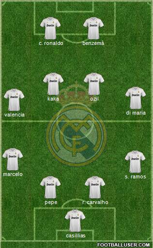 Real Madrid C.F. Formation 2012