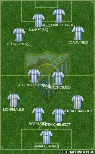 Málaga C.F., S.A.D. Formation 2012