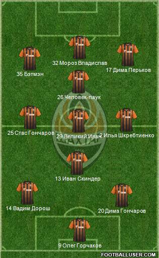 Shakhtar Donetsk Formation 2012