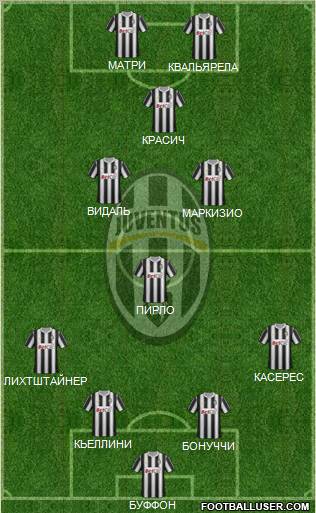 Juventus Formation 2012