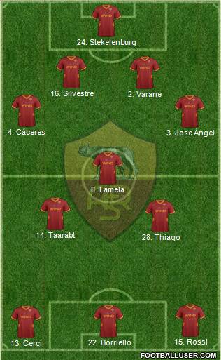 AS Roma Formation 2012