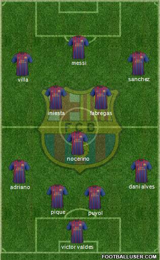 F.C. Barcelona Formation 2012