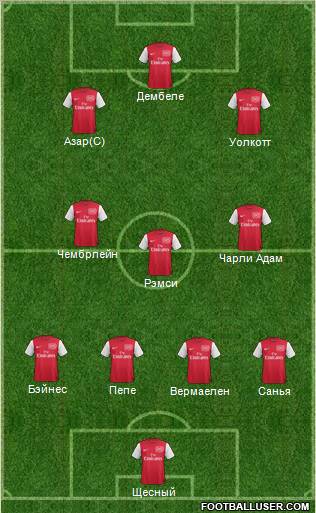 Arsenal Formation 2012