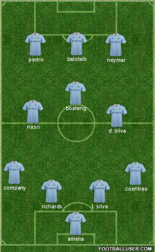 Manchester City Formation 2012