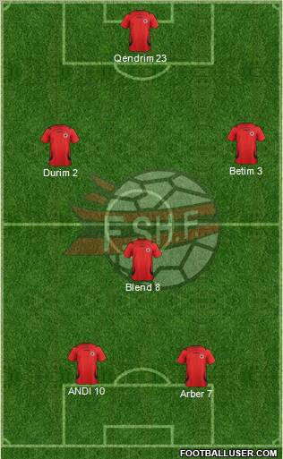 Albania Formation 2012