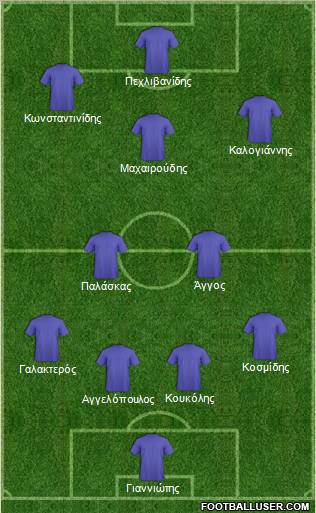 Football Manager Team Formation 2012