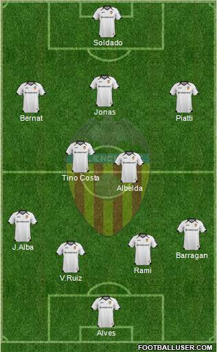 Valencia C.F., S.A.D. Formation 2012
