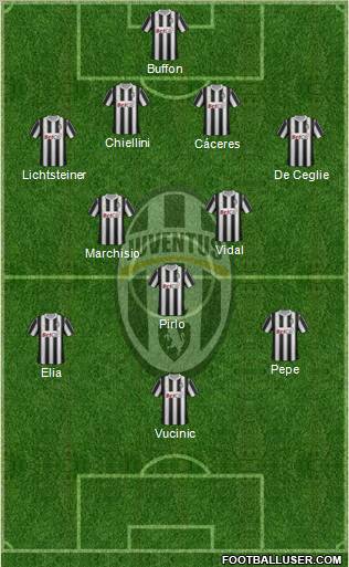 Juventus Formation 2012