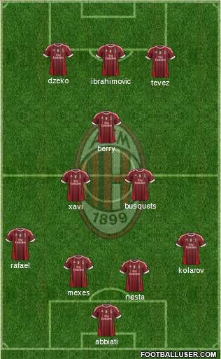 A.C. Milan Formation 2012