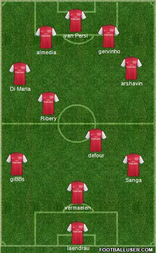 Arsenal Formation 2012