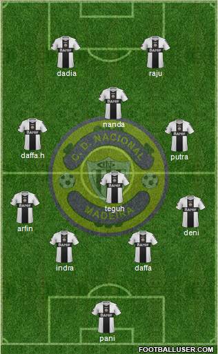 Clube Desportivo Nacional Formation 2012