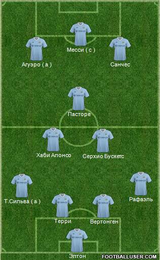 Manchester City Formation 2012