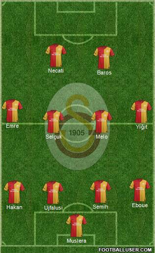 Galatasaray SK Formation 2012