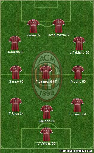 A.C. Milan Formation 2012