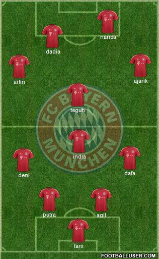 FC Bayern München Formation 2012