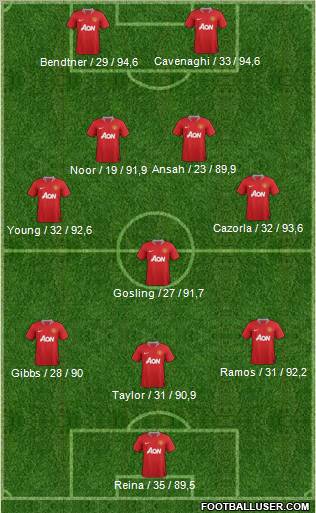 Manchester United Formation 2012