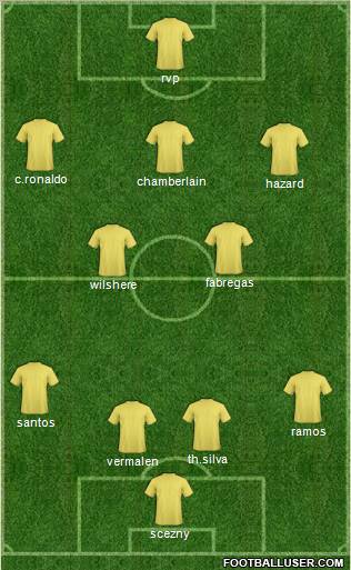 Dream Team Formation 2012