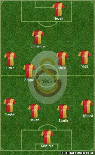 Galatasaray SK Formation 2012
