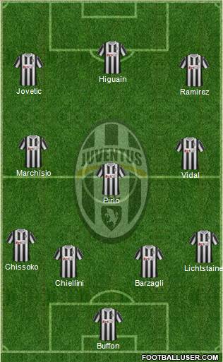 Juventus Formation 2012