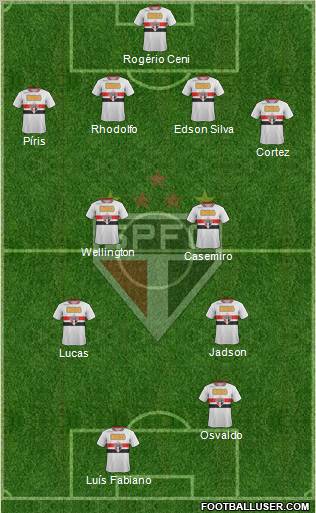 São Paulo FC Formation 2012